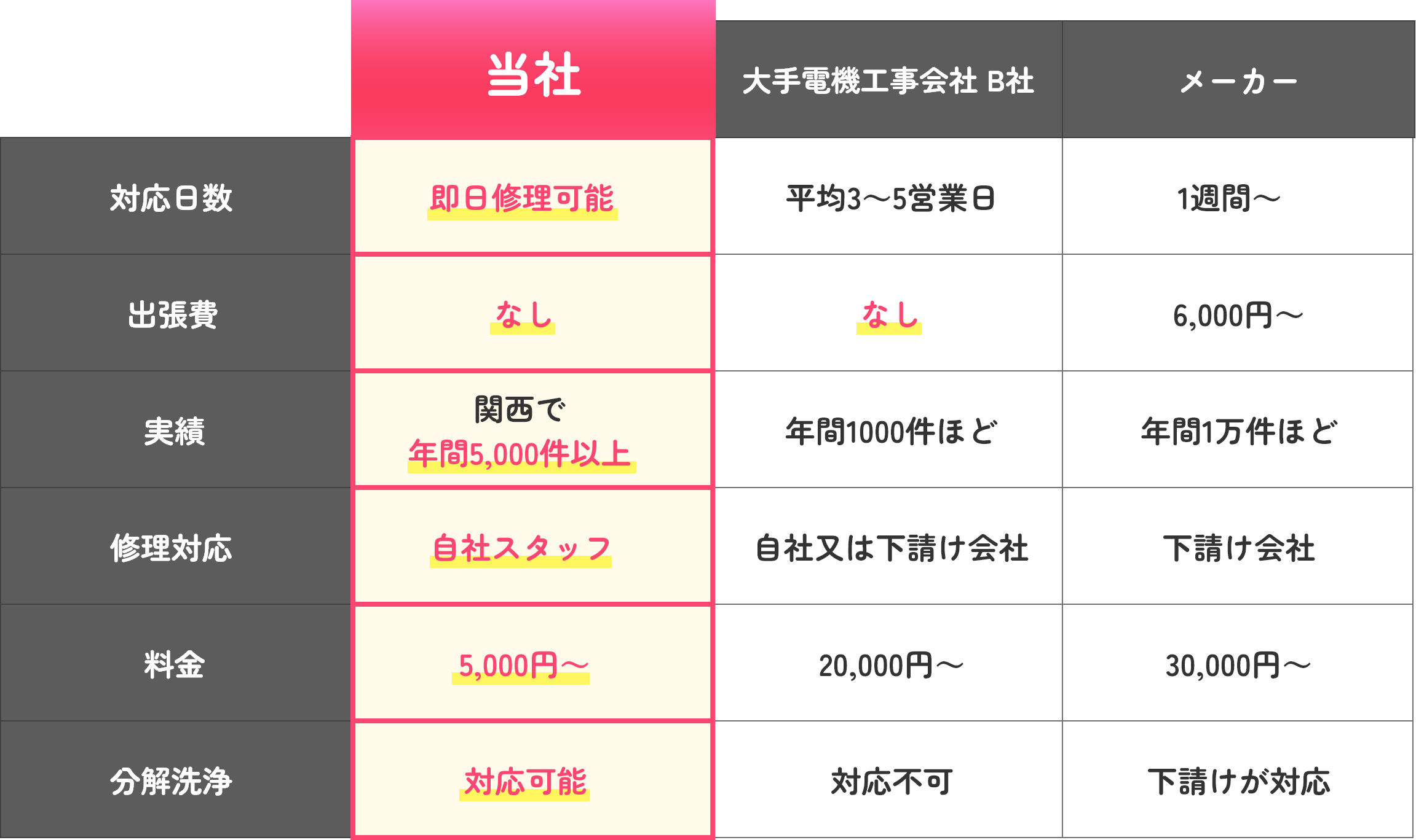 他社比較